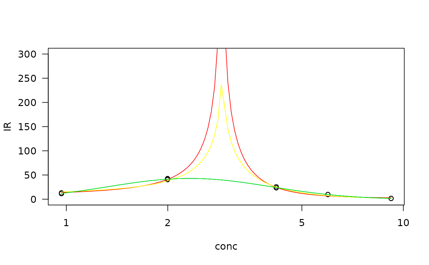 fitted against residuals for Zn data in the metaldata with lgaussian function