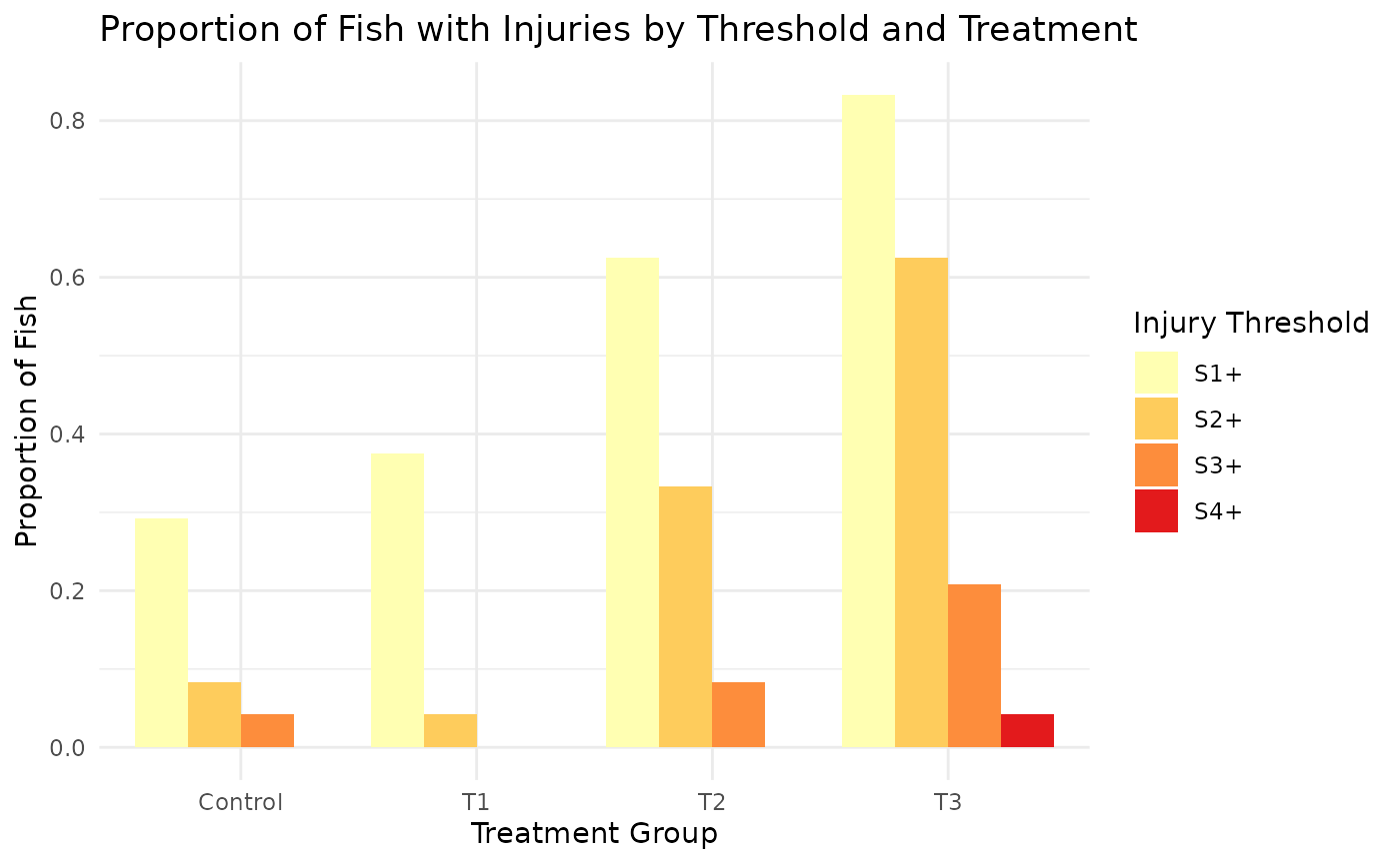 A plot generated from an R code chunk.
