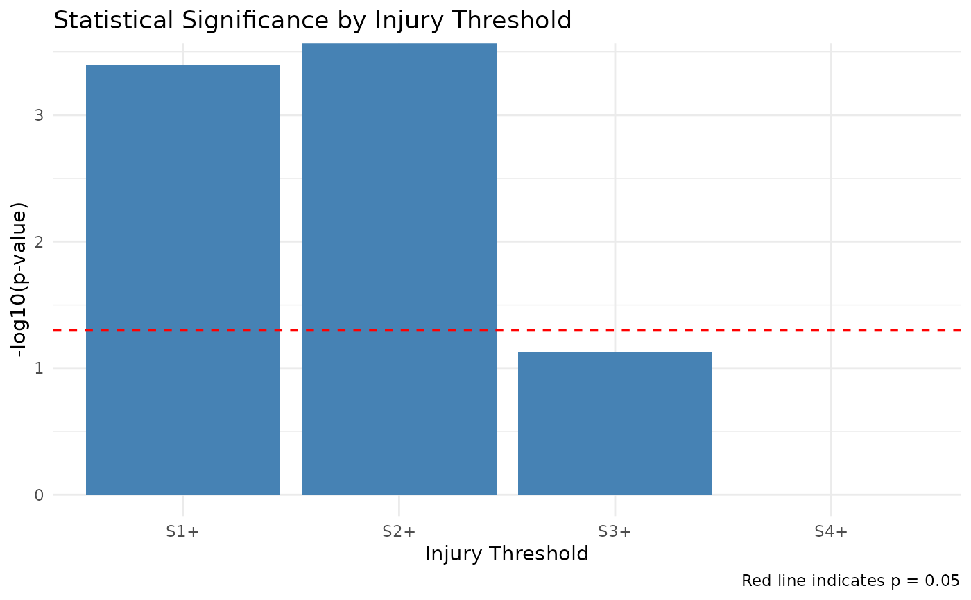 A plot generated from an R code chunk.