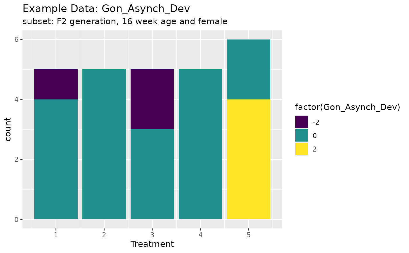 A plot generated from an R code chunk.