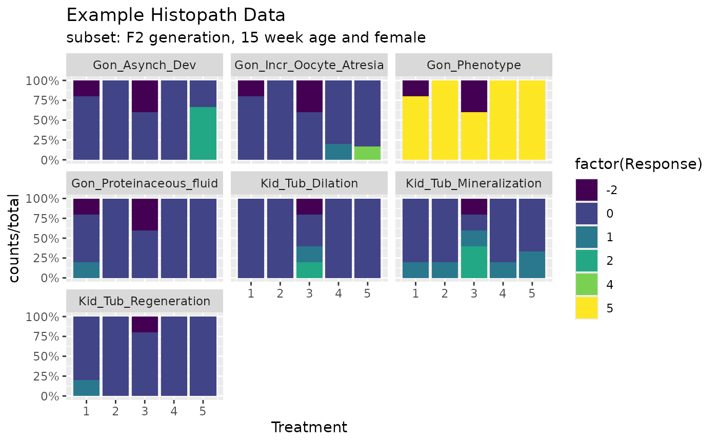 A plot generated from an R code chunk.
