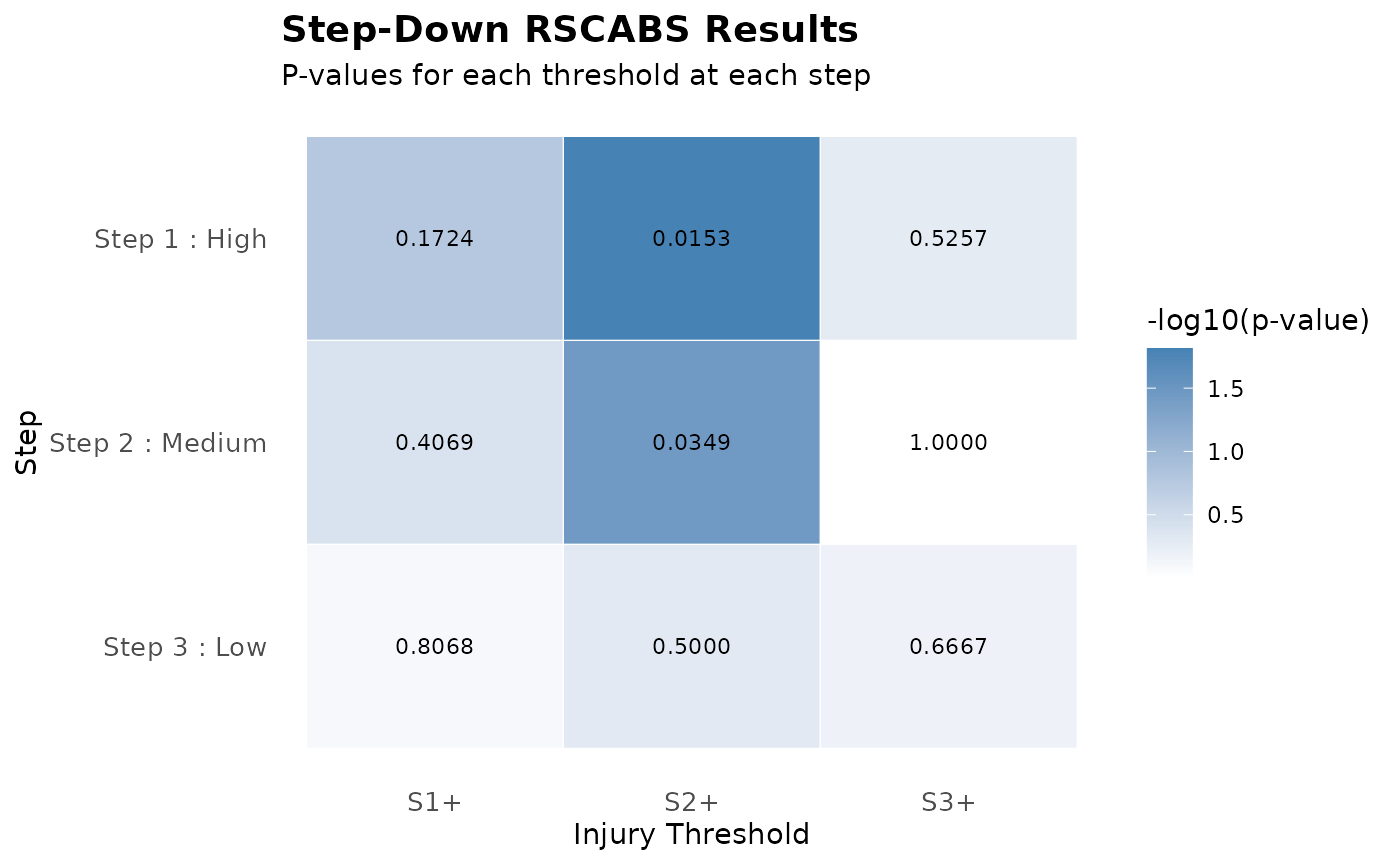 A plot generated from an R code chunk.