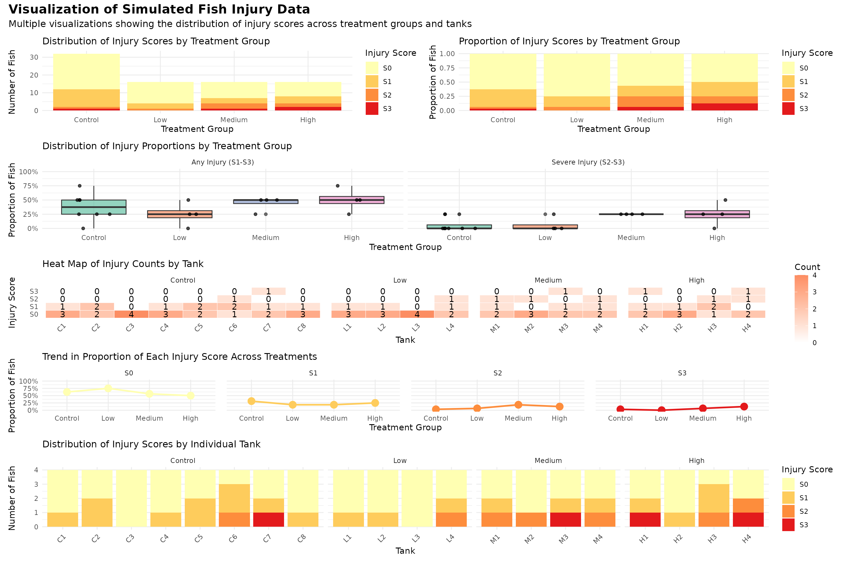 A plot generated from an R code chunk.
