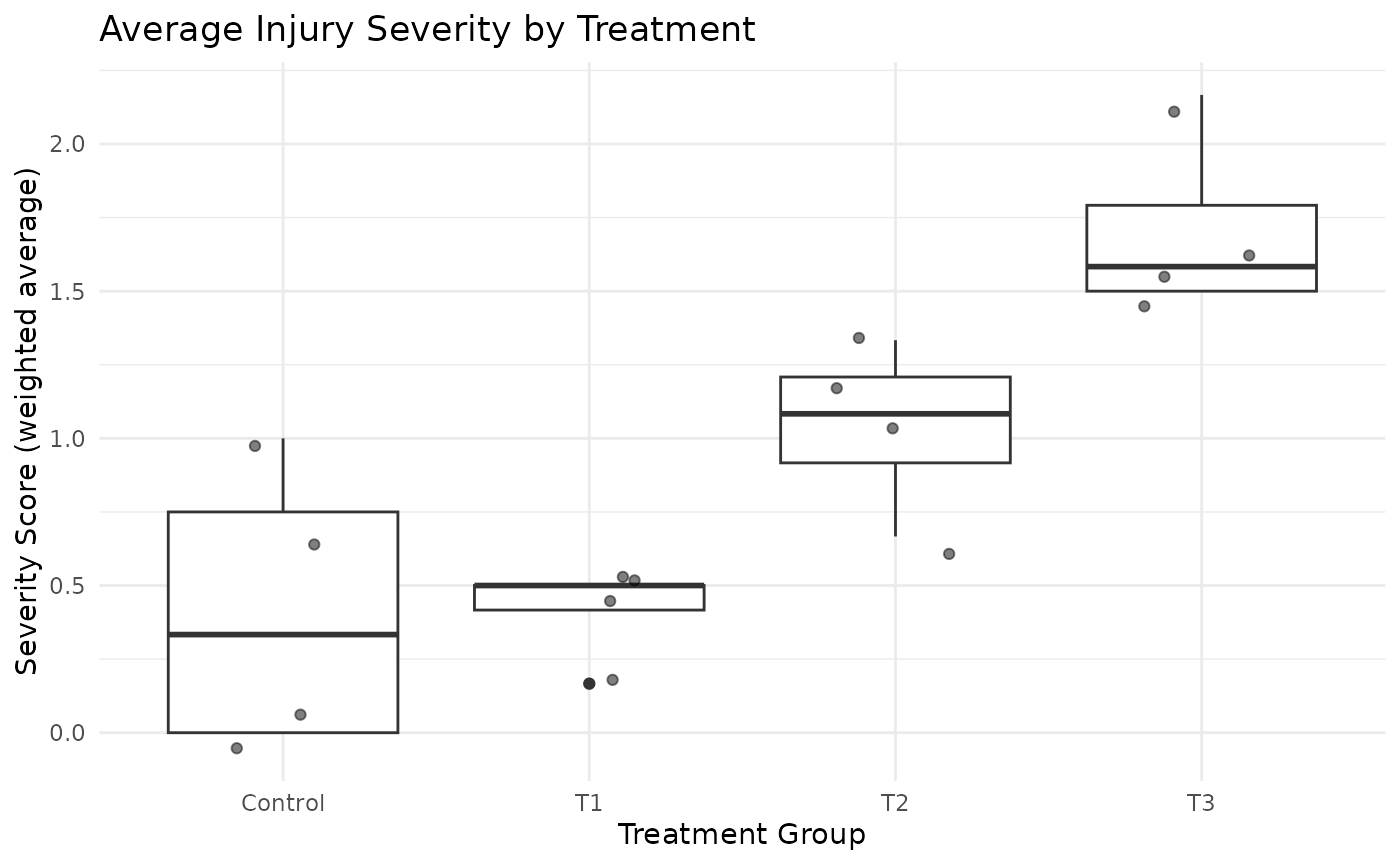 A plot generated from an R code chunk.