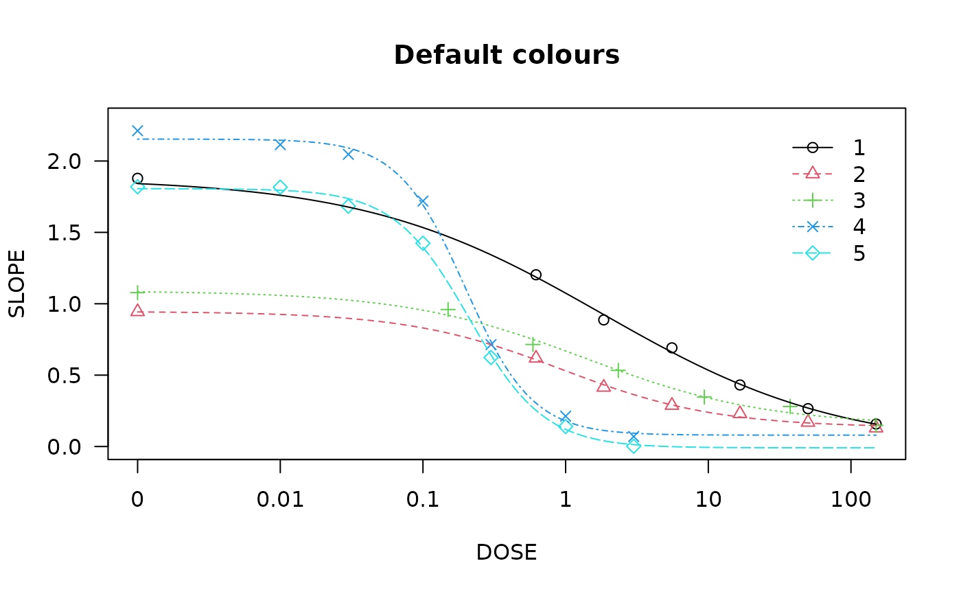 A plot generated from an R code chunk.