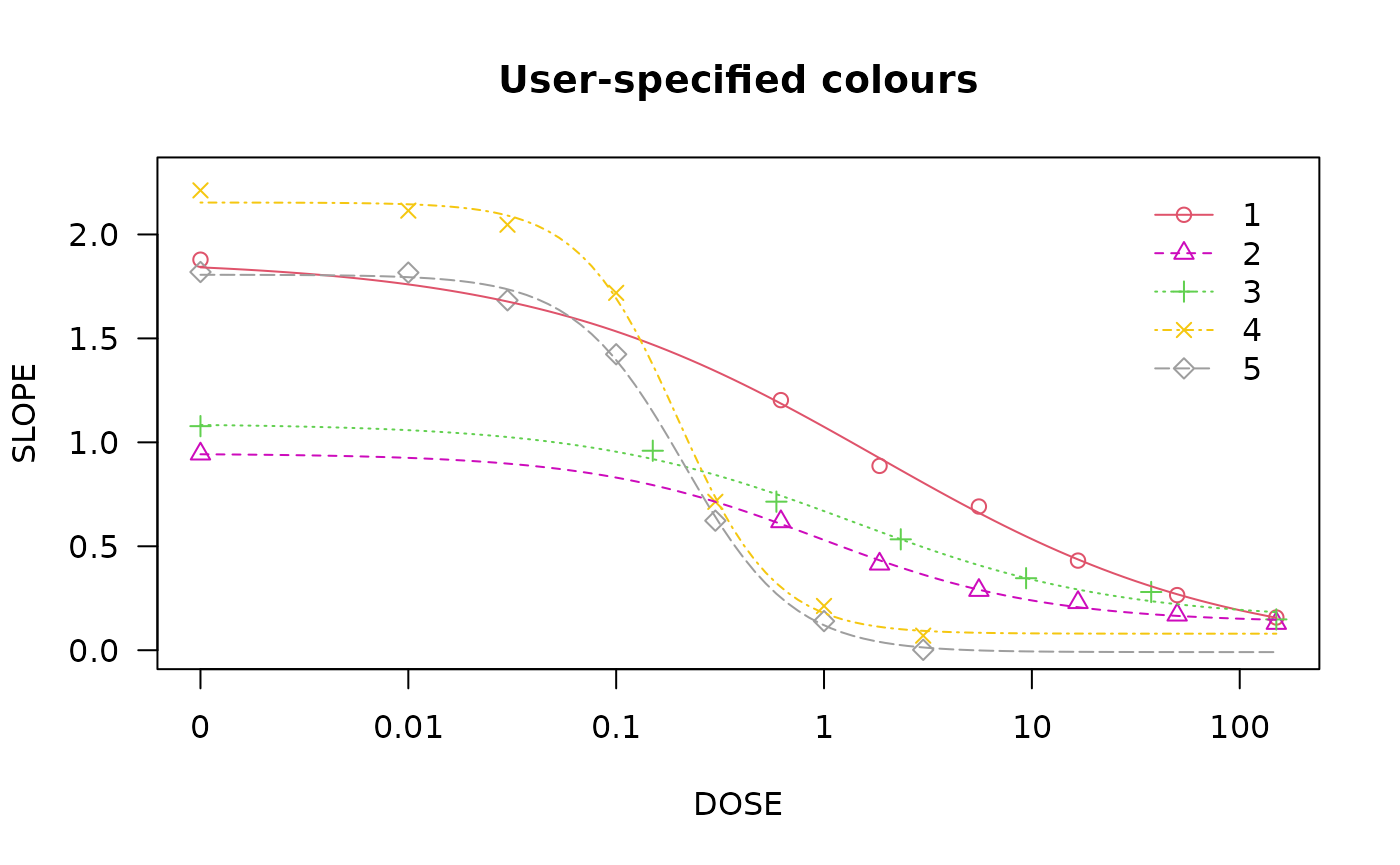 A plot generated from an R code chunk.