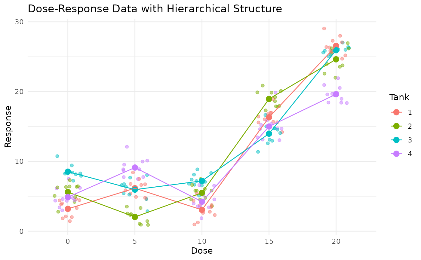 A plot generated from an R code chunk.