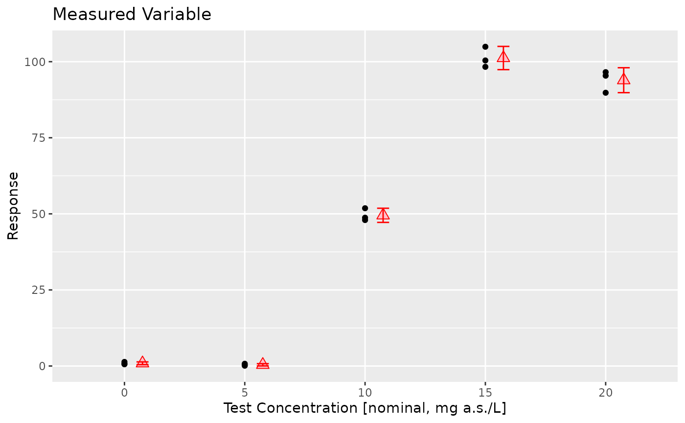 A plot generated from an R code chunk.