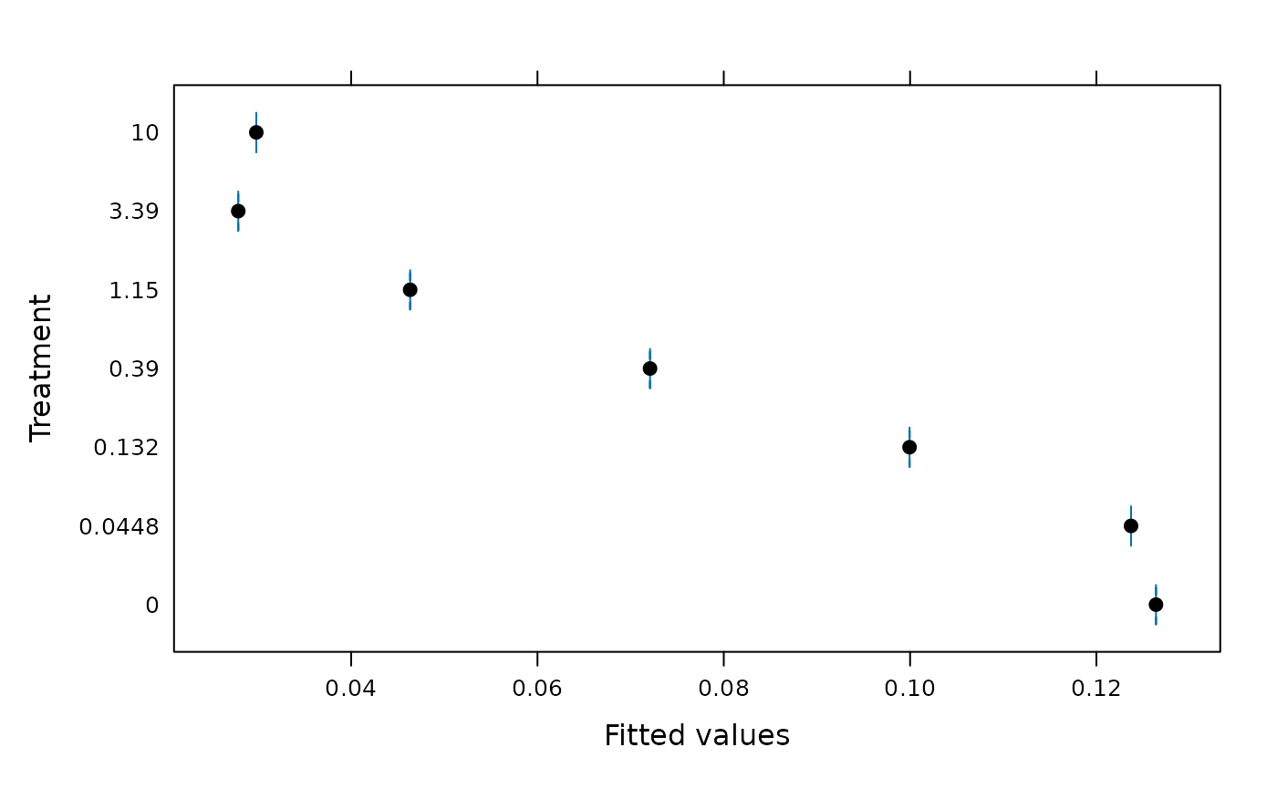 A plot generated from an R code chunk.
