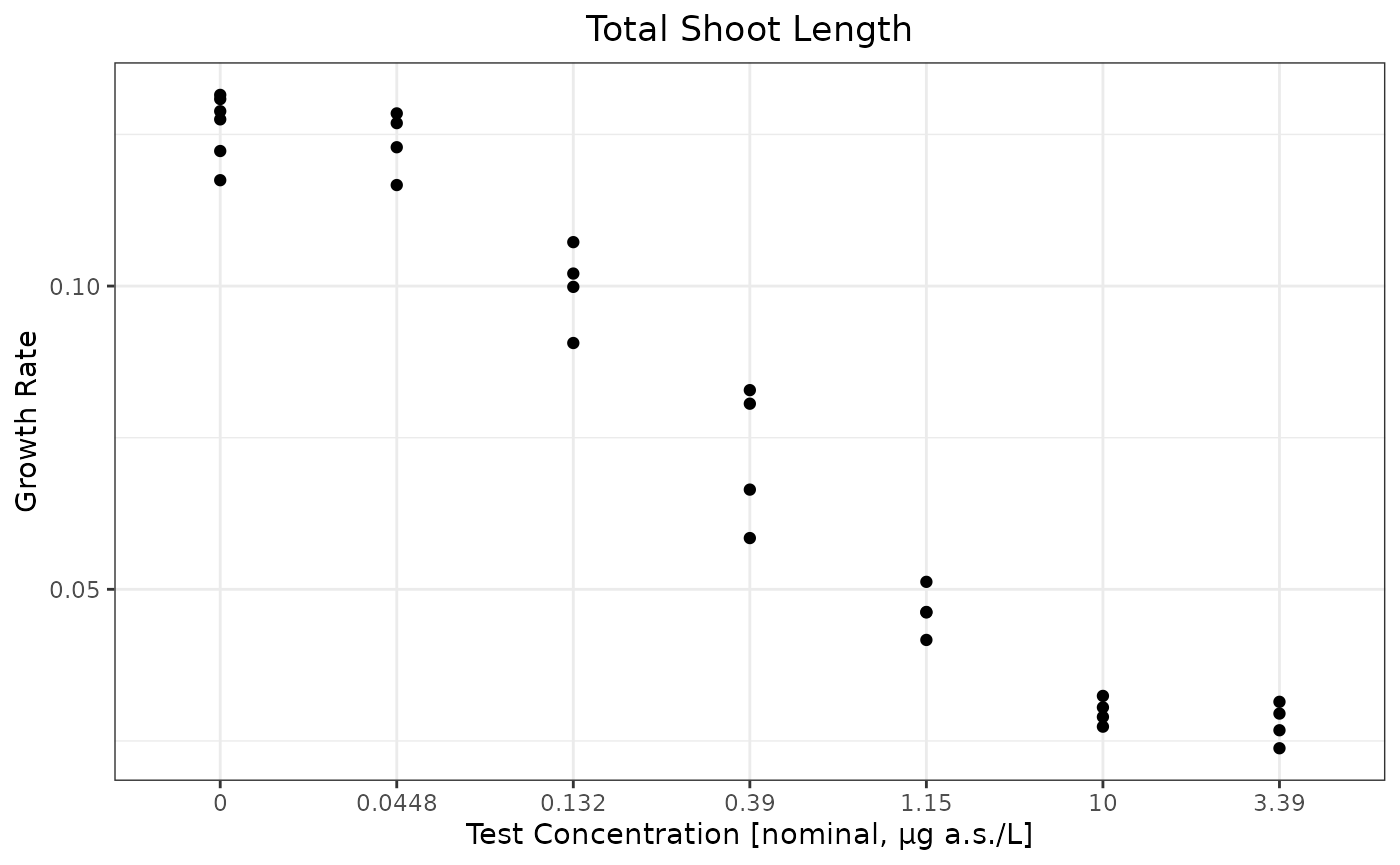 A plot generated from an R code chunk.