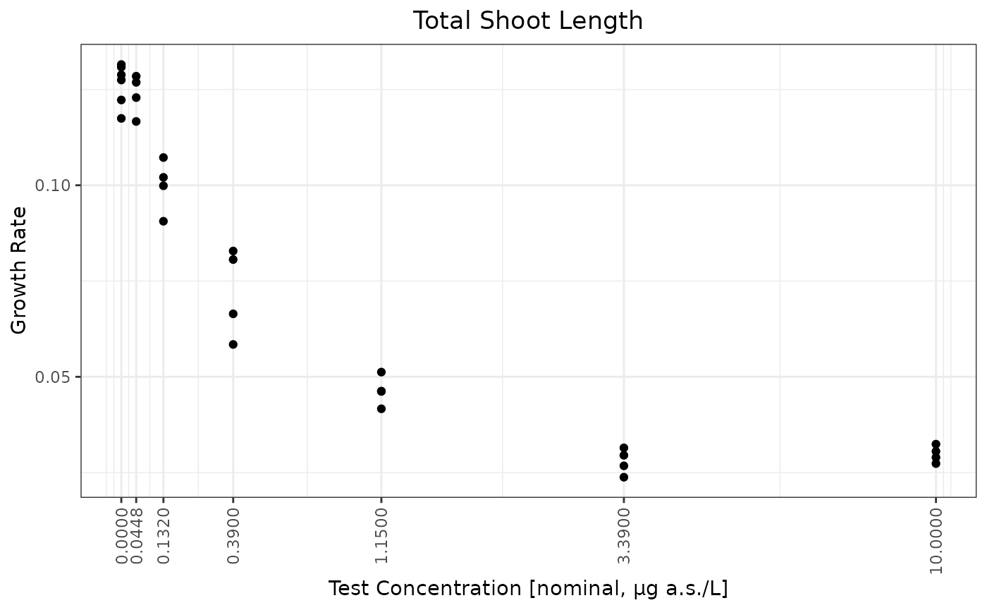 A plot generated from an R code chunk.