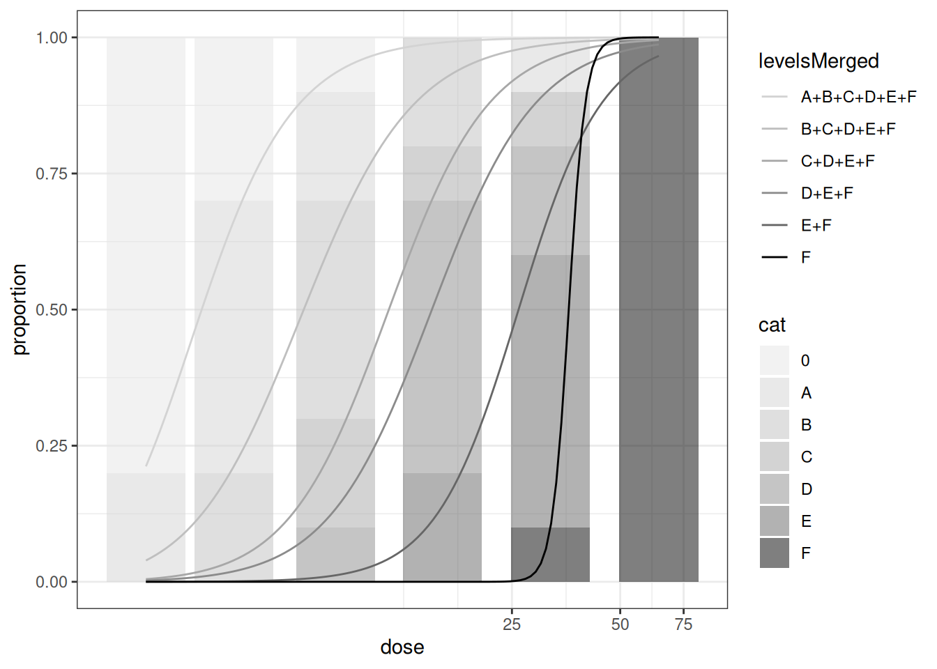 A plot generated from an R code chunk.