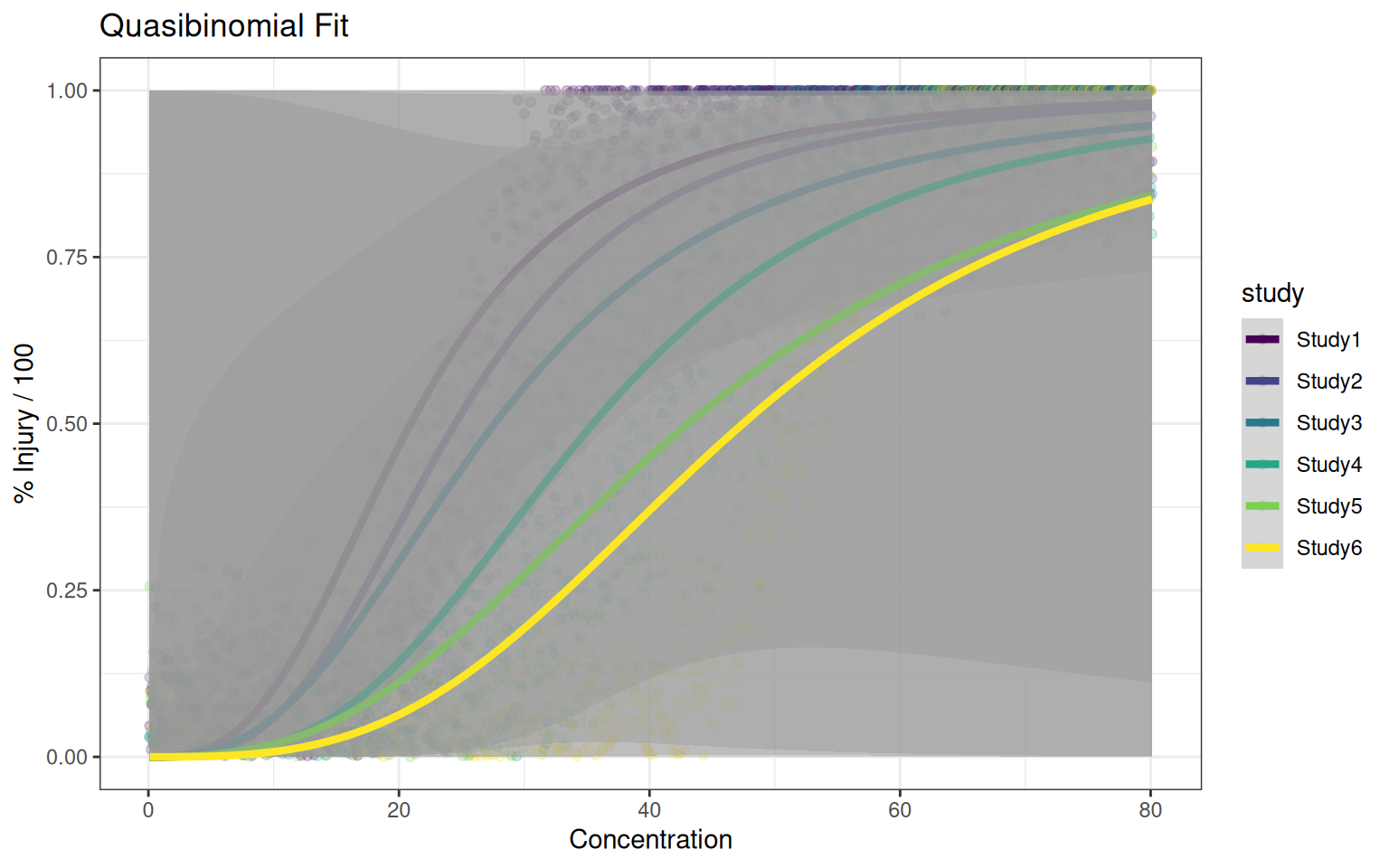 A plot generated from an R code chunk.