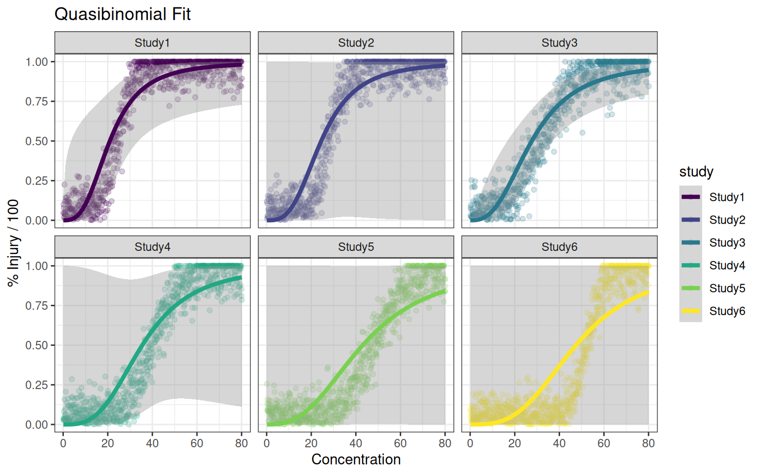 A plot generated from an R code chunk.