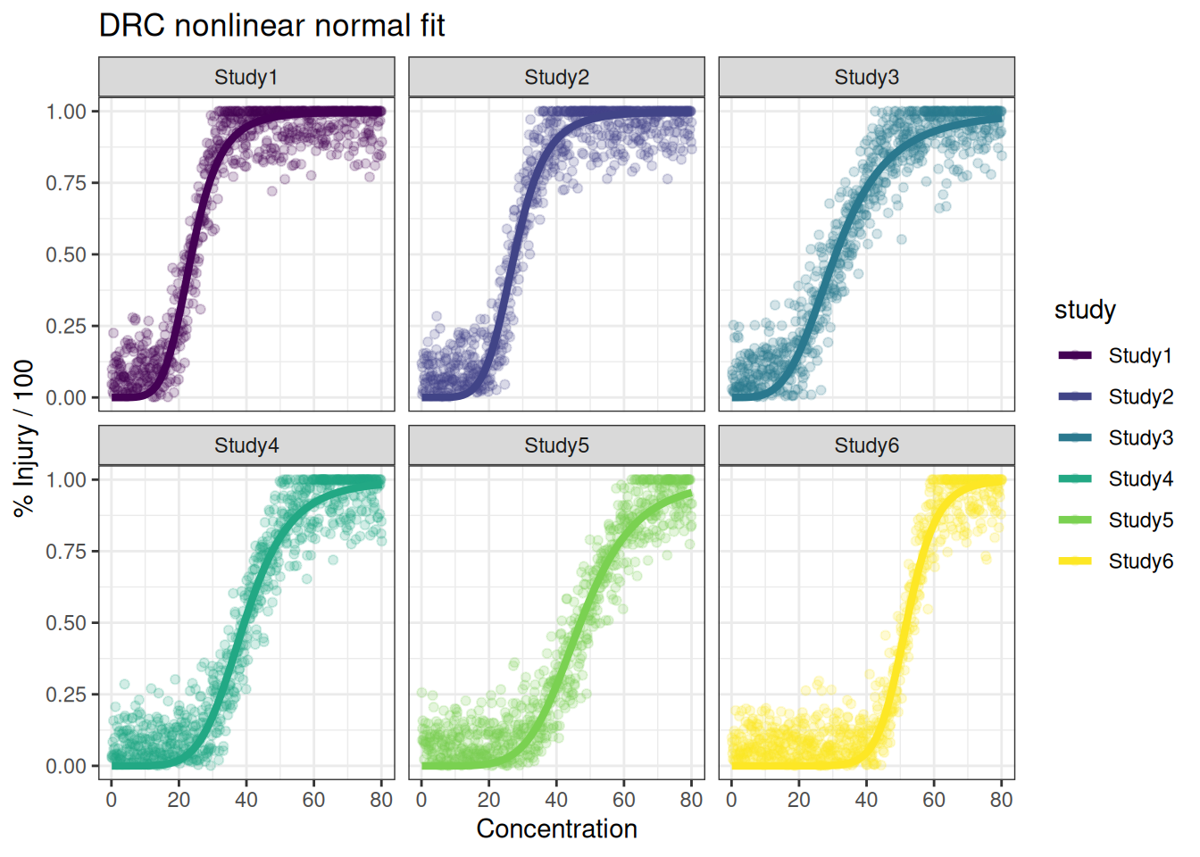 A plot generated from an R code chunk.