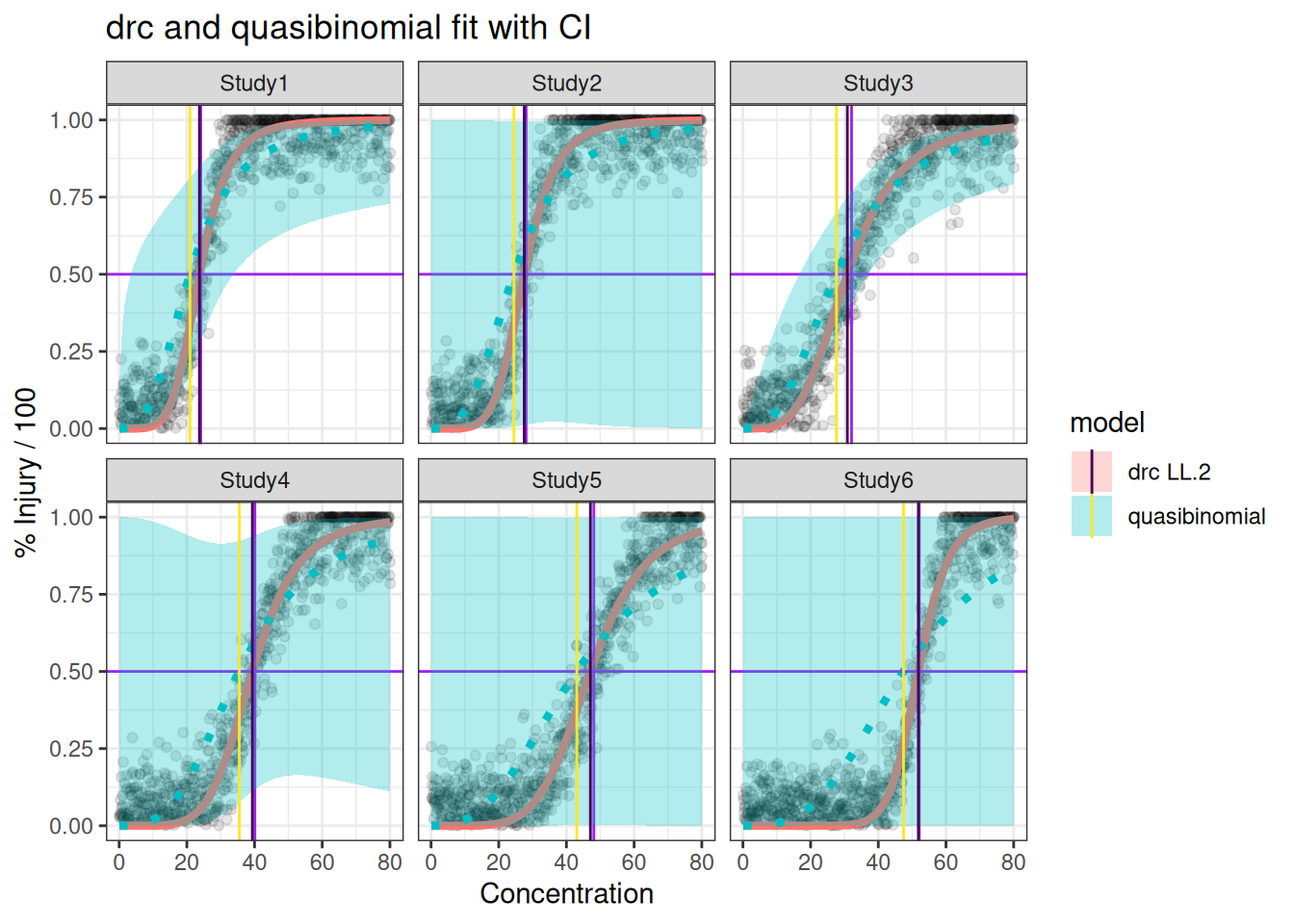 A plot generated from an R code chunk.