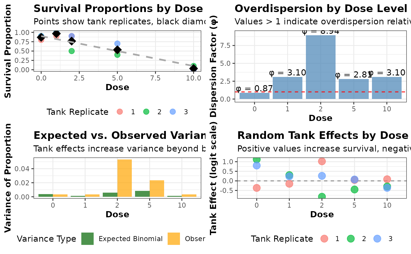 A plot generated from an R code chunk.