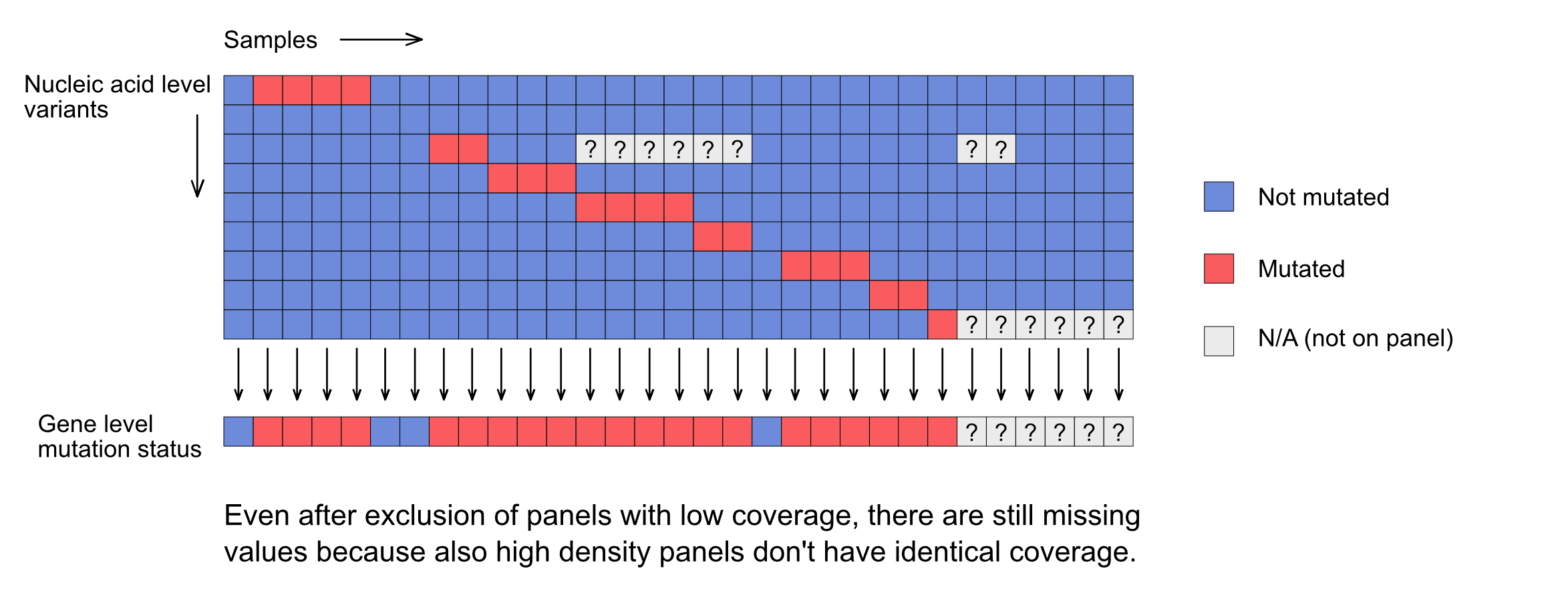 Figure 2: Panels with high coverage