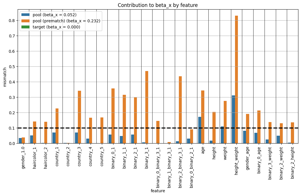 ../_images/demos_lp_matcher_14_0.png