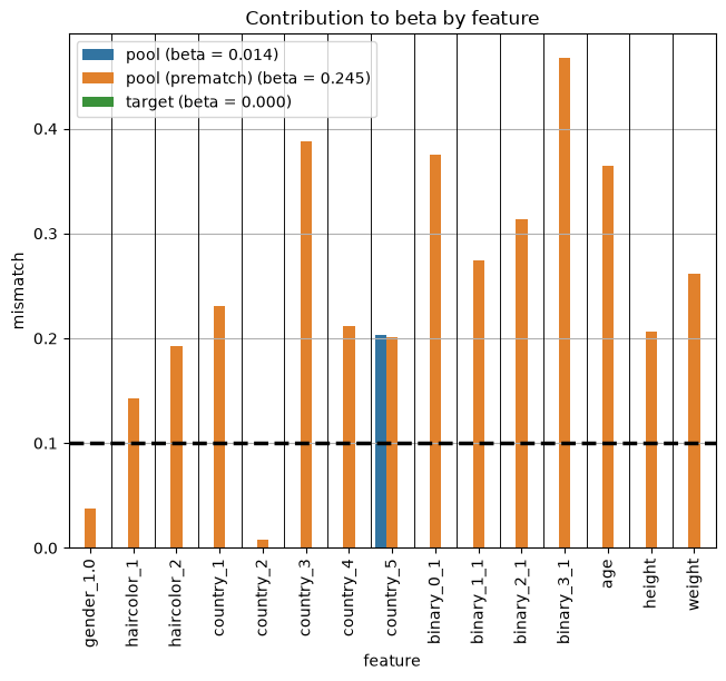../_images/demos_matching_01_propensity_14_0.png