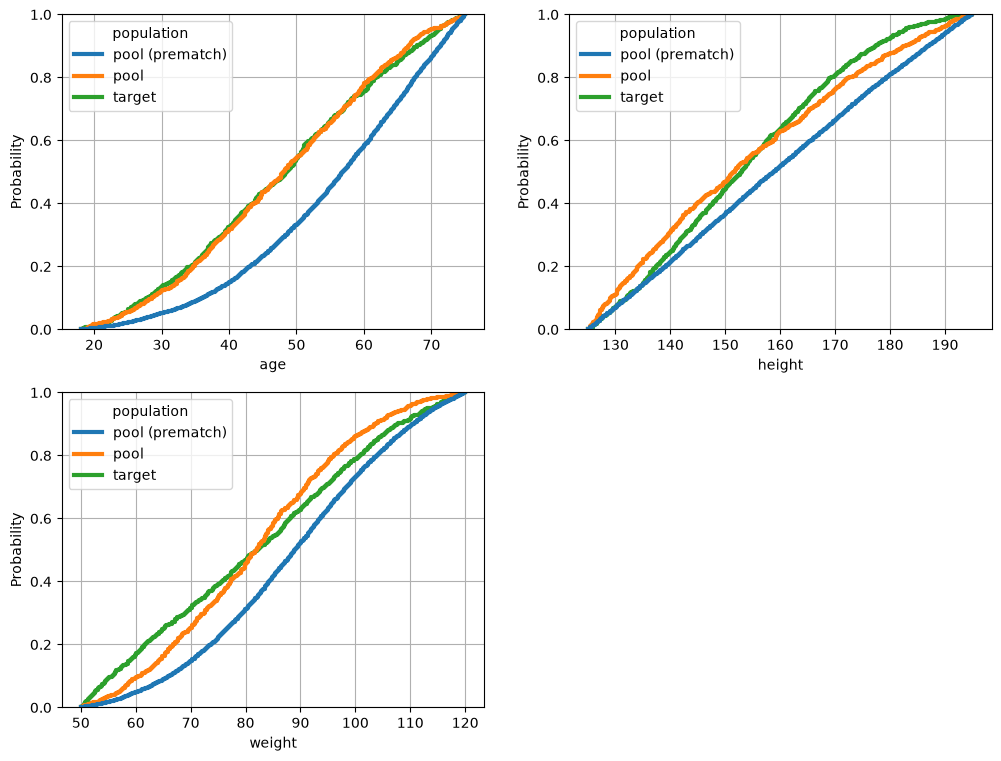 ../_images/demos_matching_01_propensity_14_1.png