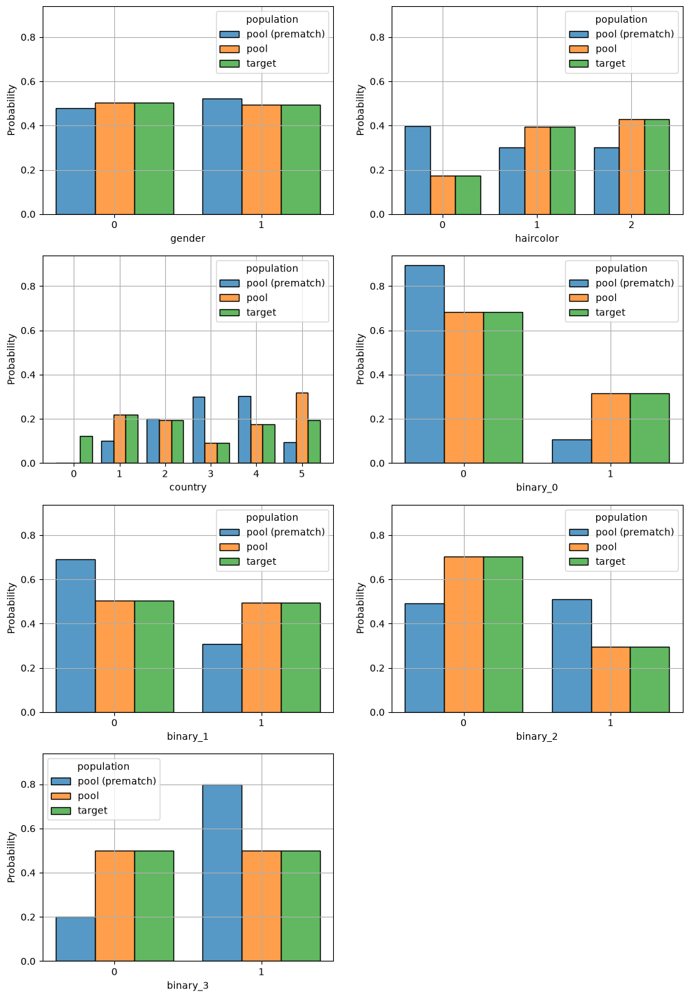 ../_images/demos_matching_01_propensity_14_2.png