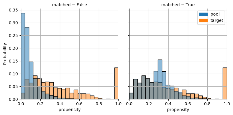 ../_images/demos_matching_01_propensity_7_1.png
