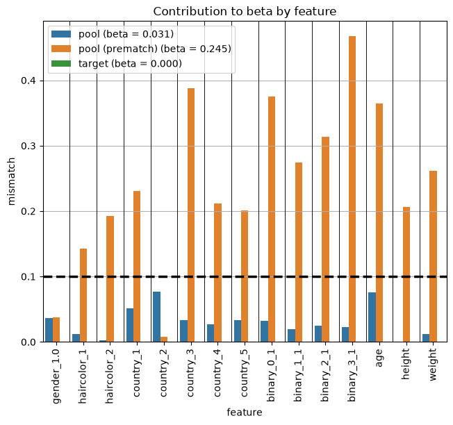../_images/demos_matching_01_propensity_8_1.png