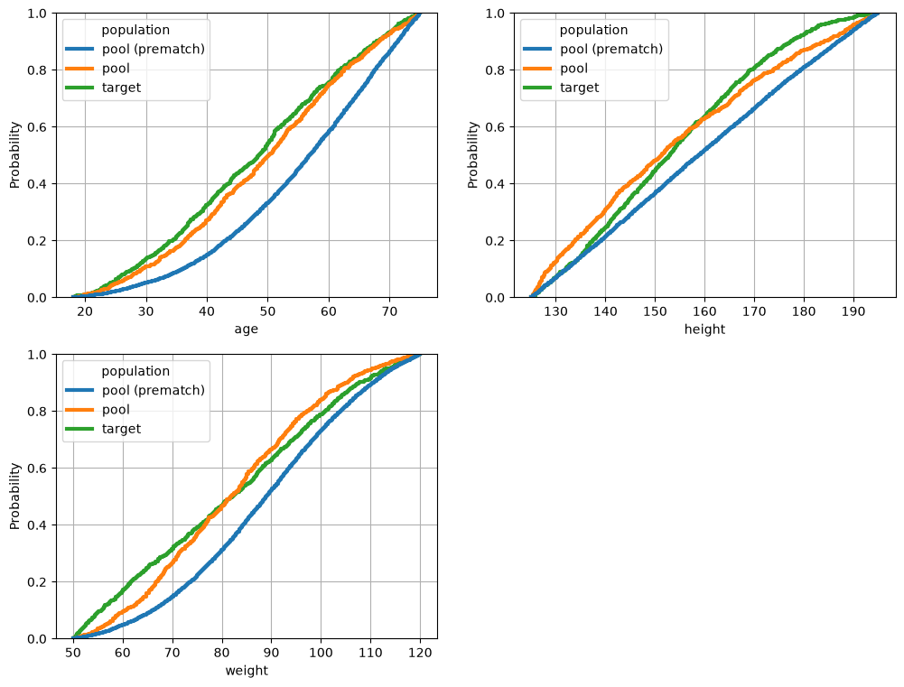 ../_images/demos_matching_01_propensity_8_2.png