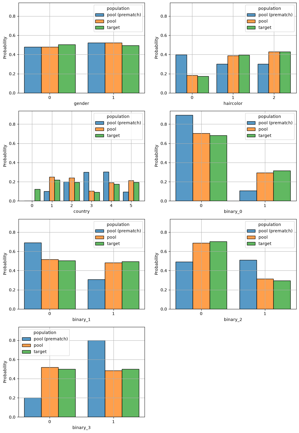../_images/demos_matching_01_propensity_8_3.png