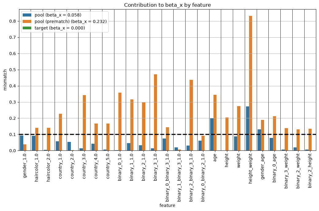 ../_images/demos_matching_02_linear_program_14_0.png