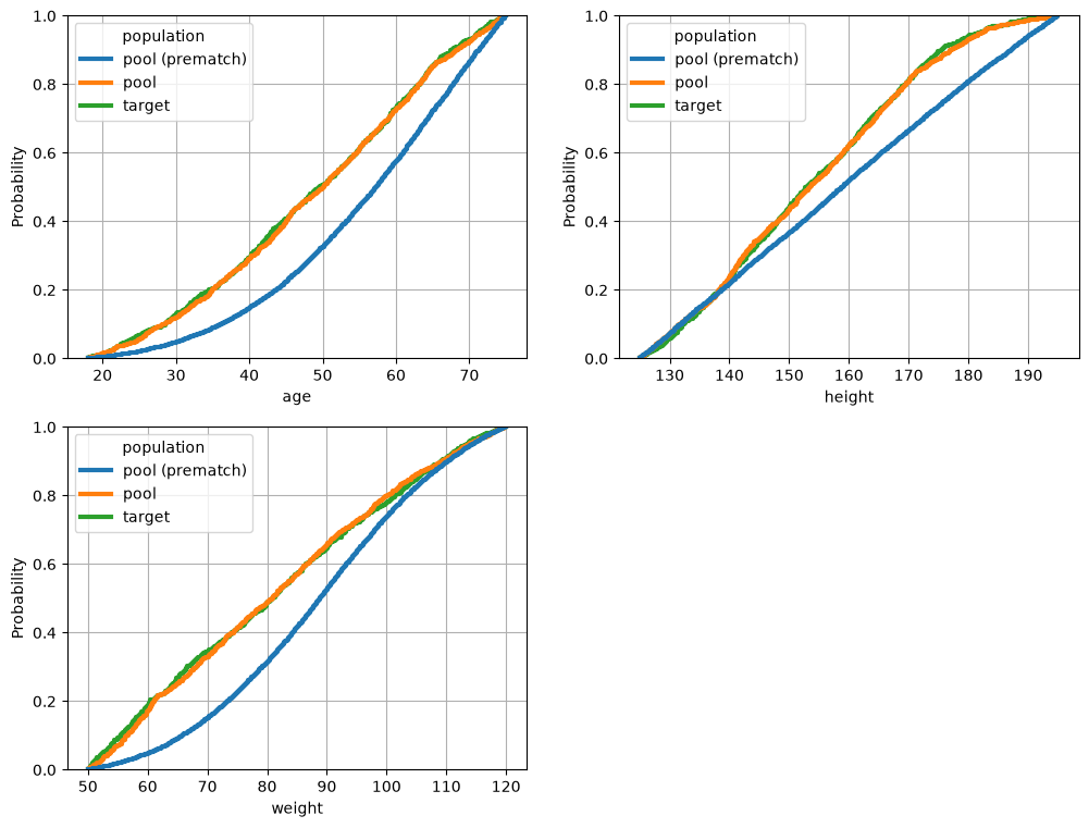 ../_images/demos_matching_03_cardinality_13_0.png