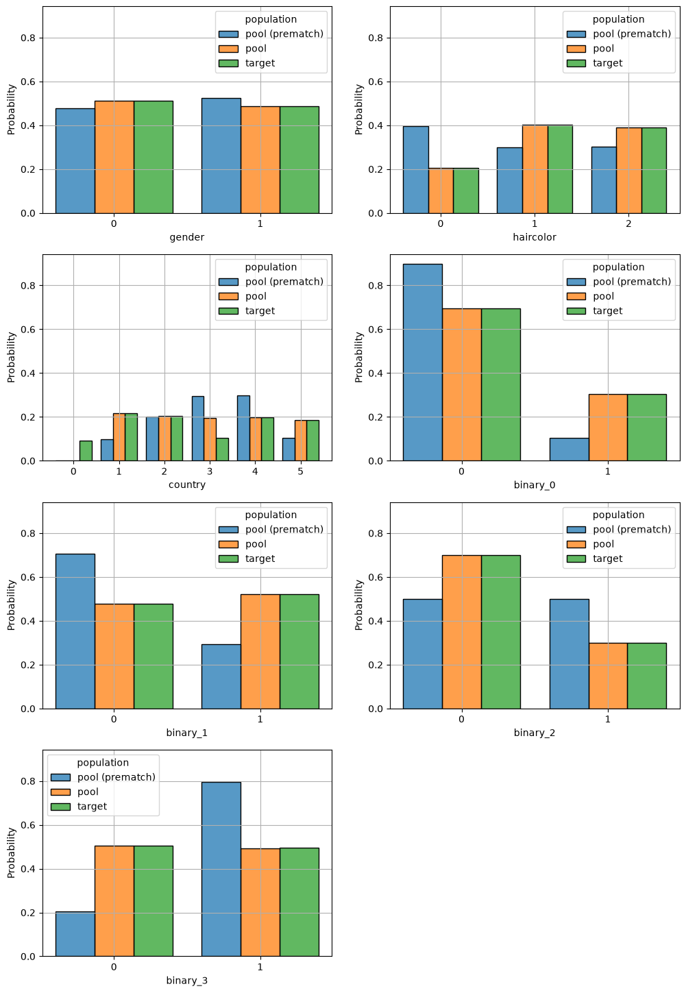../_images/demos_matching_03_cardinality_17_1.png