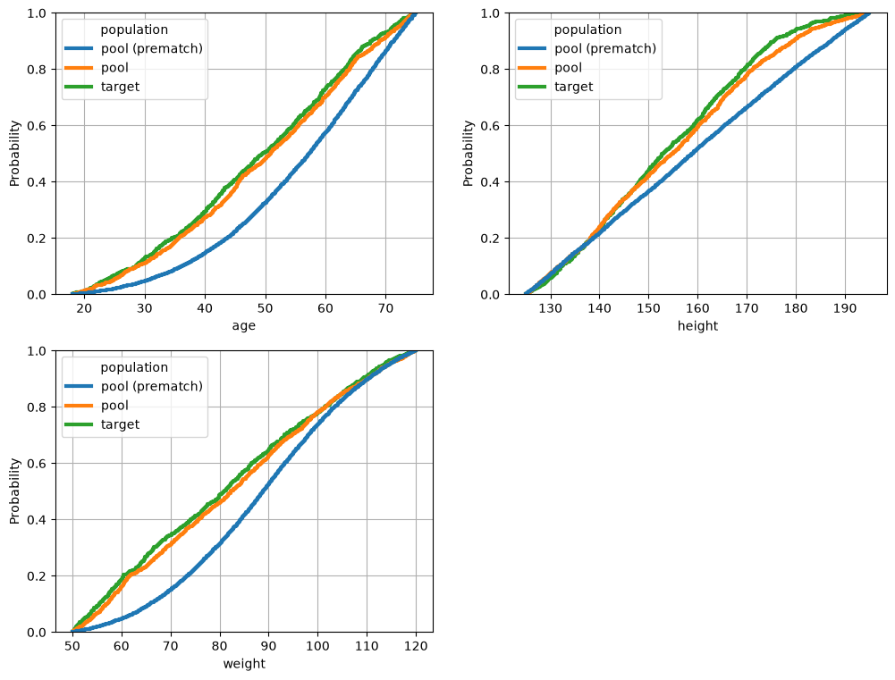 ../_images/demos_matching_03_cardinality_9_0.png