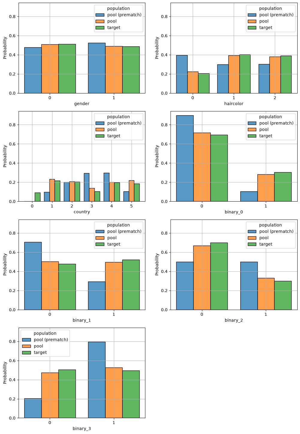 ../_images/demos_matching_03_cardinality_9_1.png