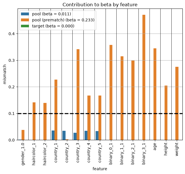 ../_images/demos_matching_04_genetic_10_0.png