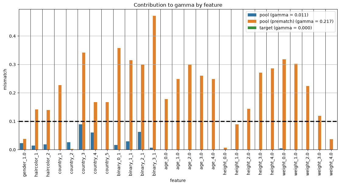 ../_images/demos_matching_04_genetic_14_0.png