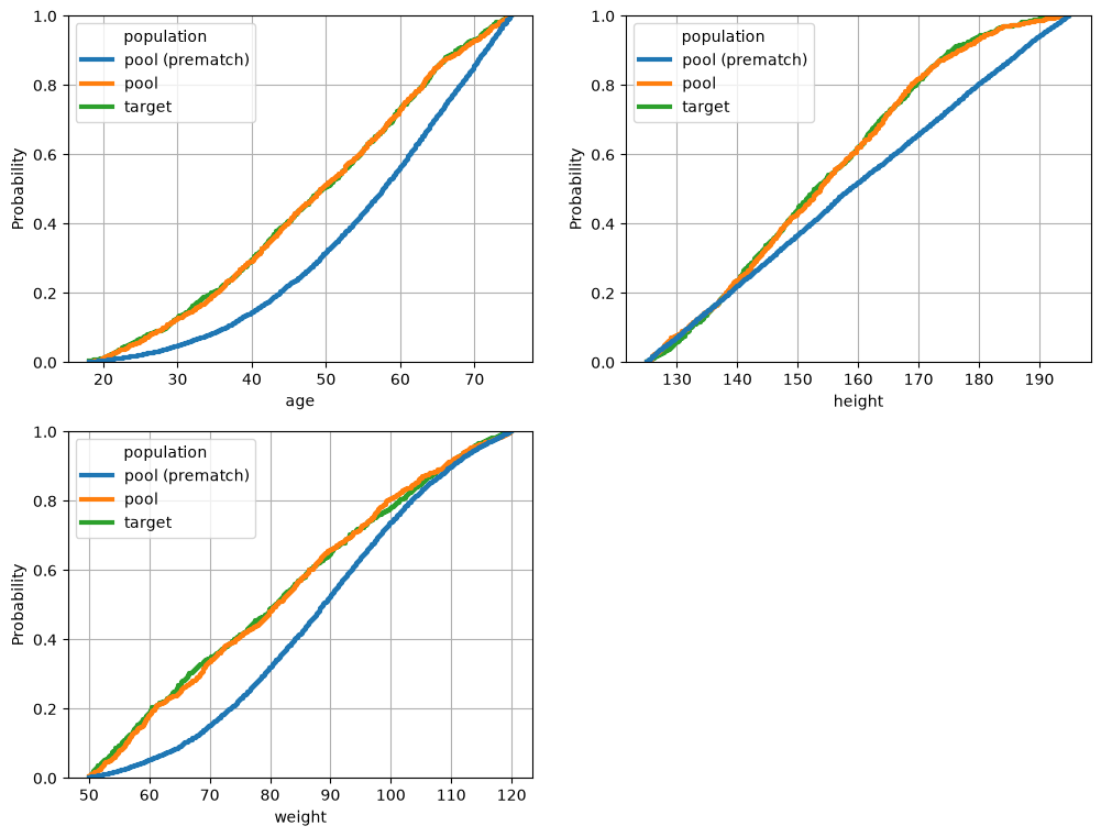 ../_images/demos_matching_04_genetic_14_1.png