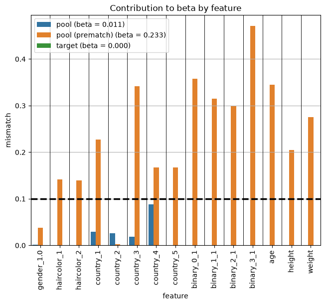../_images/demos_matching_04_genetic_6_0.png