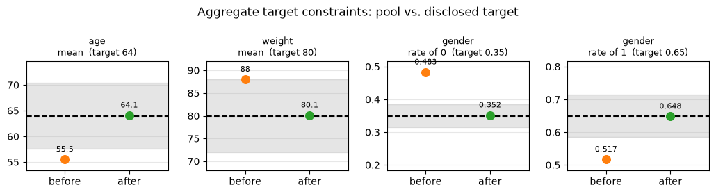 ../_images/demos_matching_05_aggregate_11_1.png