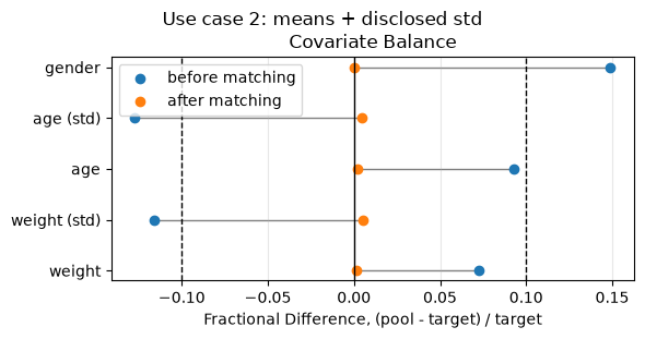 ../_images/demos_matching_05_aggregate_19_0.png