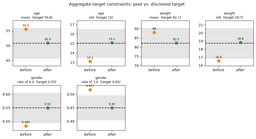 ../_images/demos_matching_05_aggregate_20_0.png