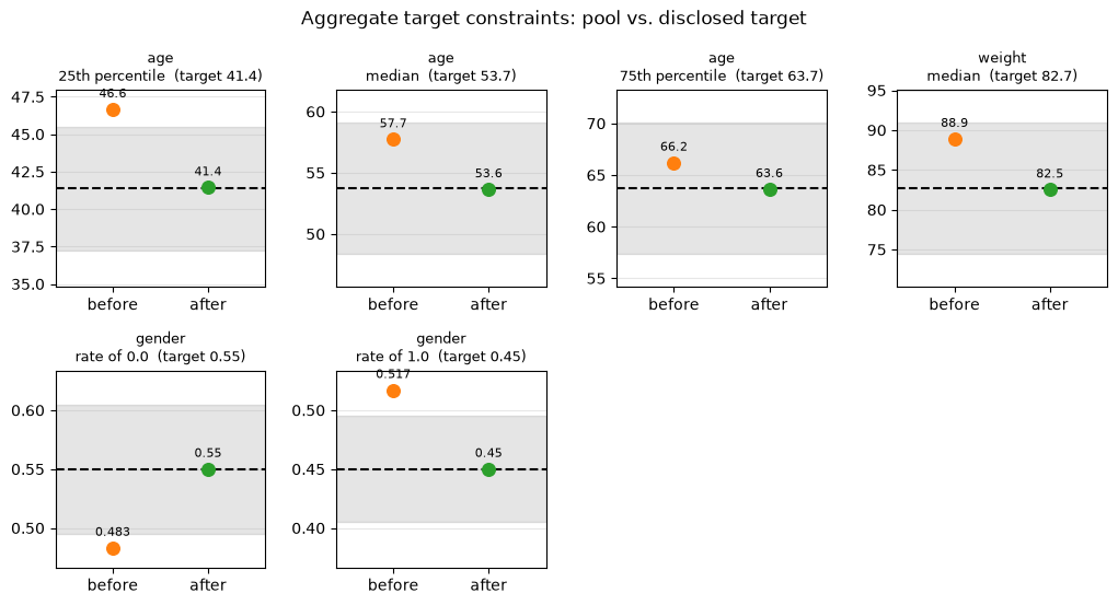 ../_images/demos_matching_05_aggregate_29_1.png