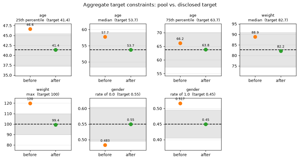 ../_images/demos_matching_05_aggregate_33_1.png