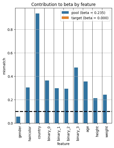 ../_images/demos_matching_data_22_0.png