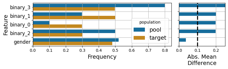 ../_images/demos_matching_data_25_1.png