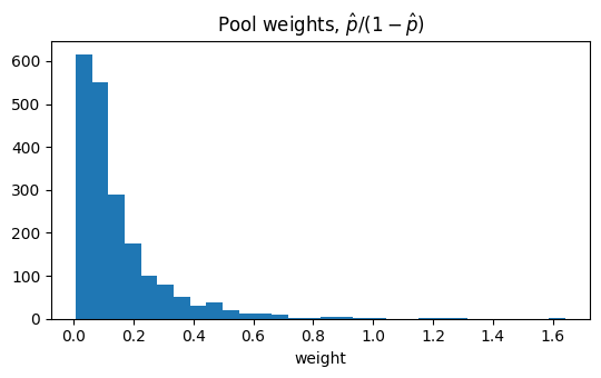 ../_images/demos_weighting_01_iptw_10_0.png