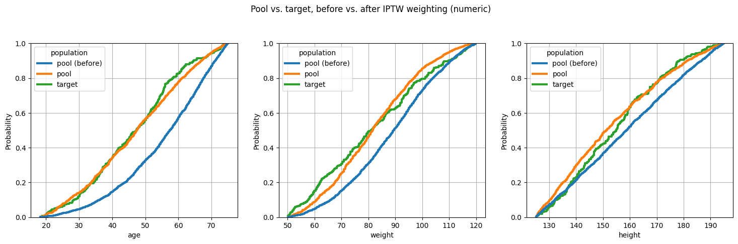 ../_images/demos_weighting_01_iptw_12_0.png