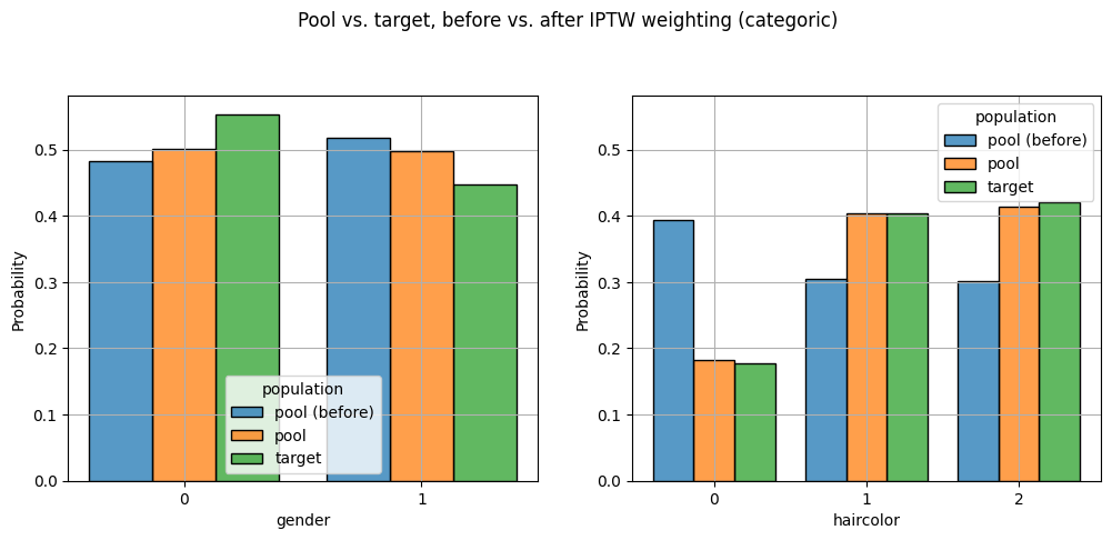 ../_images/demos_weighting_01_iptw_13_0.png