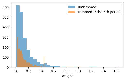 ../_images/demos_weighting_01_iptw_15_2.png